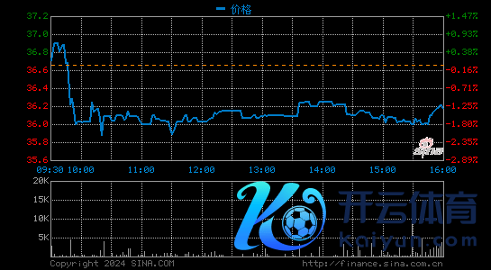 欢相连团第二季度营收6.6亿好意思元 净蚀本同比扩大